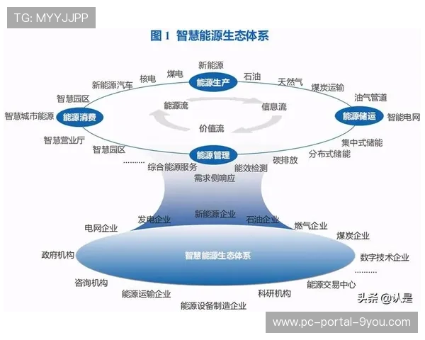 产业链上下游伙伴通过标准对齐 助力体育科技应用体系在市场调整期寻求增量