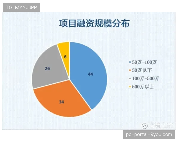 业余联赛引入“传中创造机会”数据统计，获草根教练好评